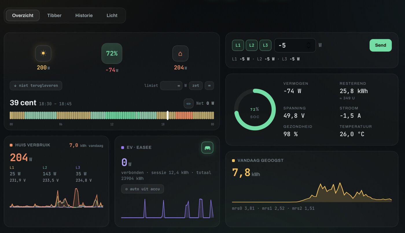 Eigen dashboard: thuisbatterij, zonnepanelen, laadpaal en stroomprijs, live